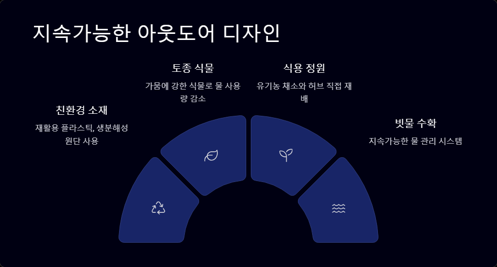 2025년 봄 아웃도어 트렌드
