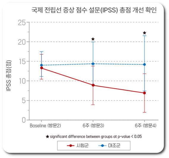 사군자 추출분말 시험결과