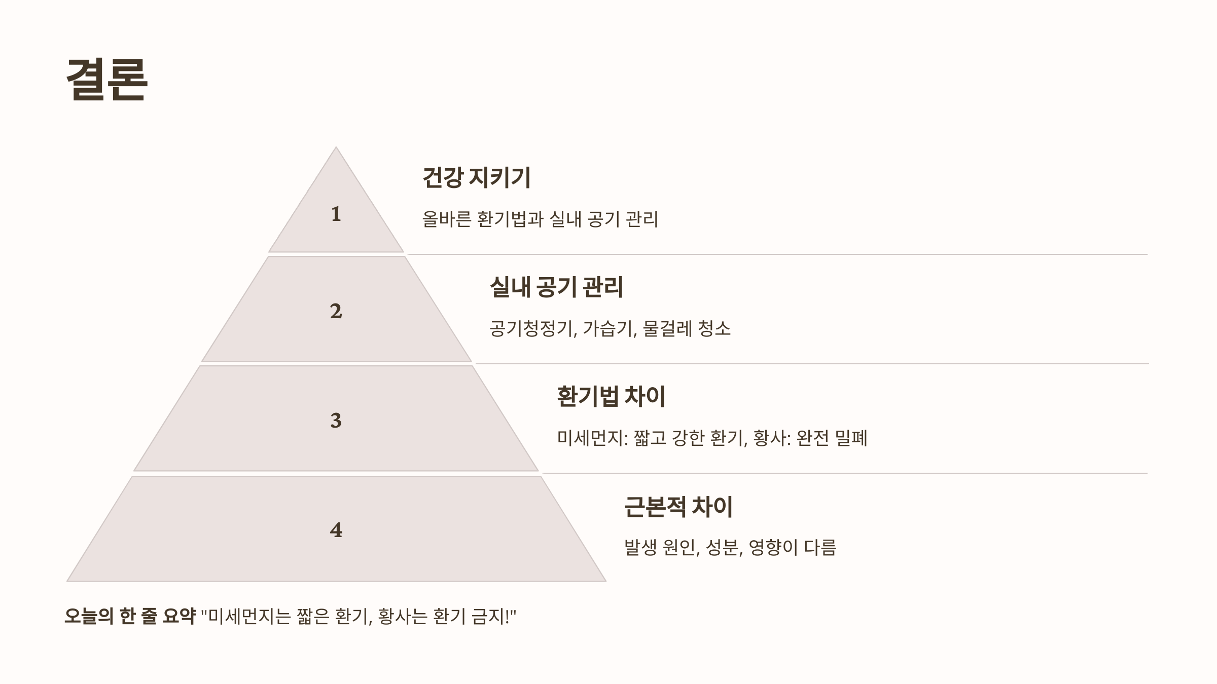 미세먼지 & 황사 요약