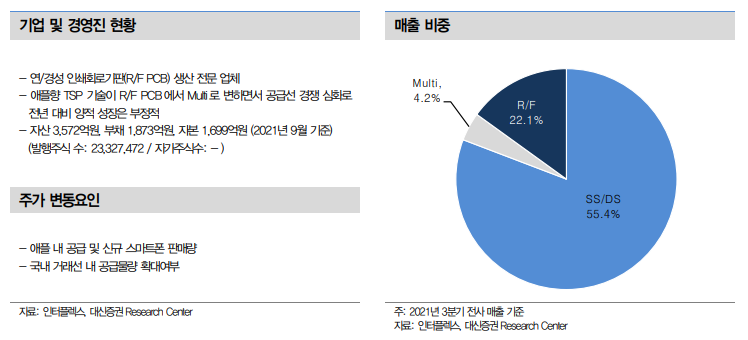 인터플렉스 보고서