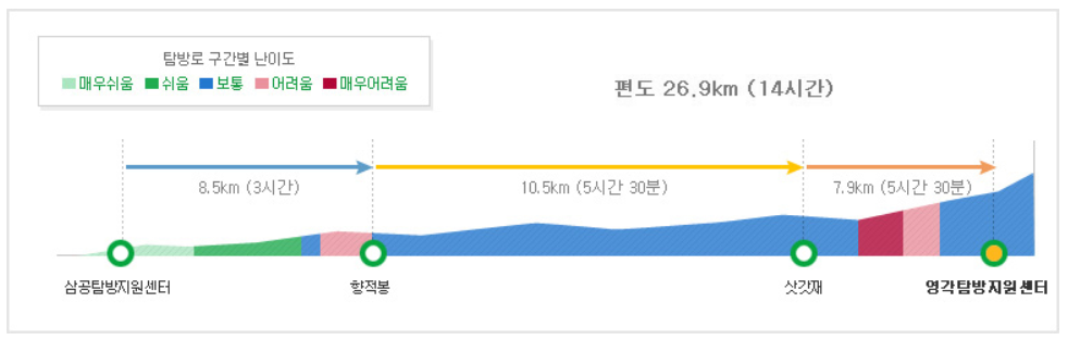 덕유산