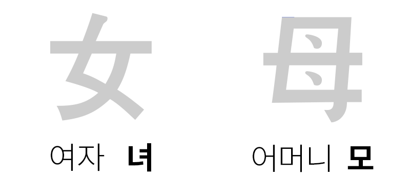 女(여자 녀) 母(어머니 모) 쓰기 순서