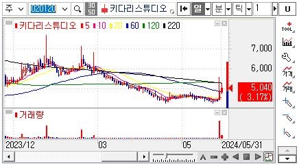 네이버웹툰관련주-키다리스튜디오