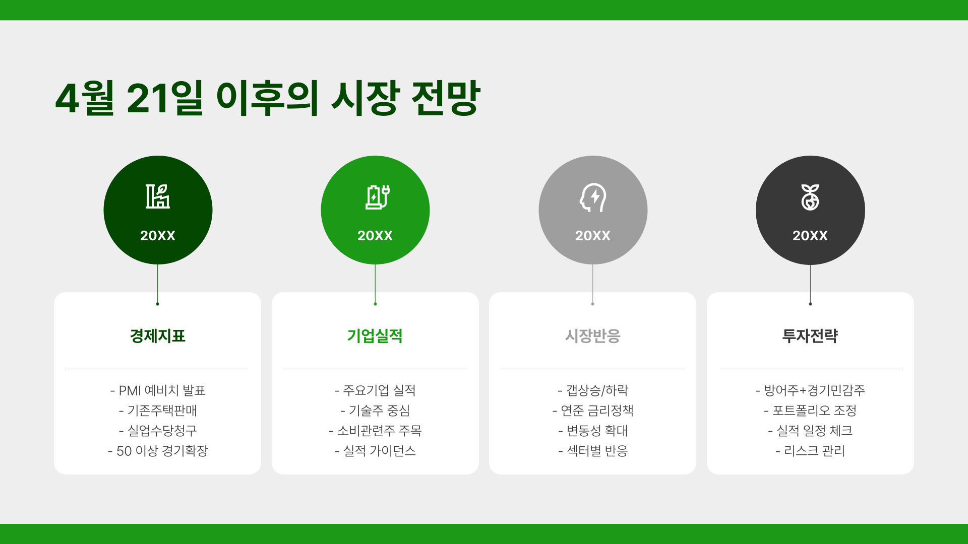 미국증시