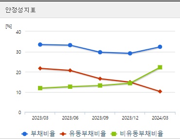 HLB 주가 분기 안정성