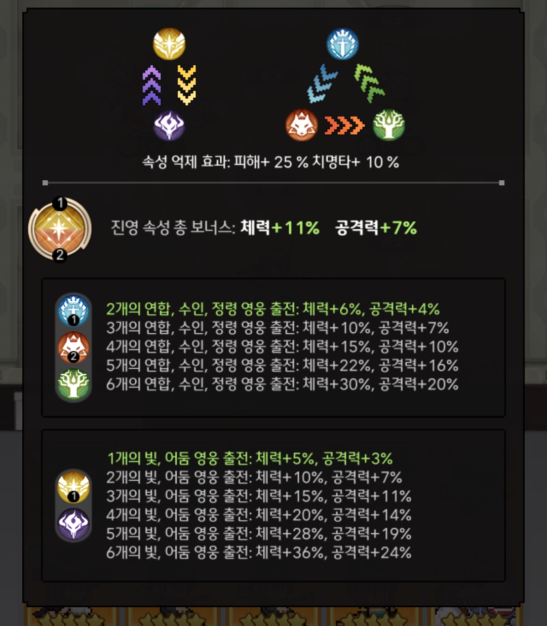  픽셀히어로 공략 3편 영웅 진영 속성과 시너지 가이드