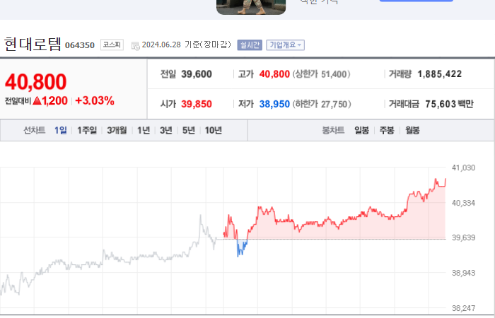 현대로템 주가와 경제 파급 효과
