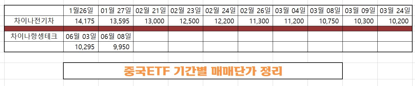 나의 ETF 매수기록