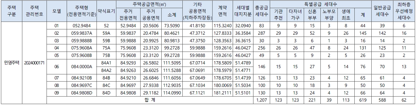 문화자이SKVIEW1순위-2