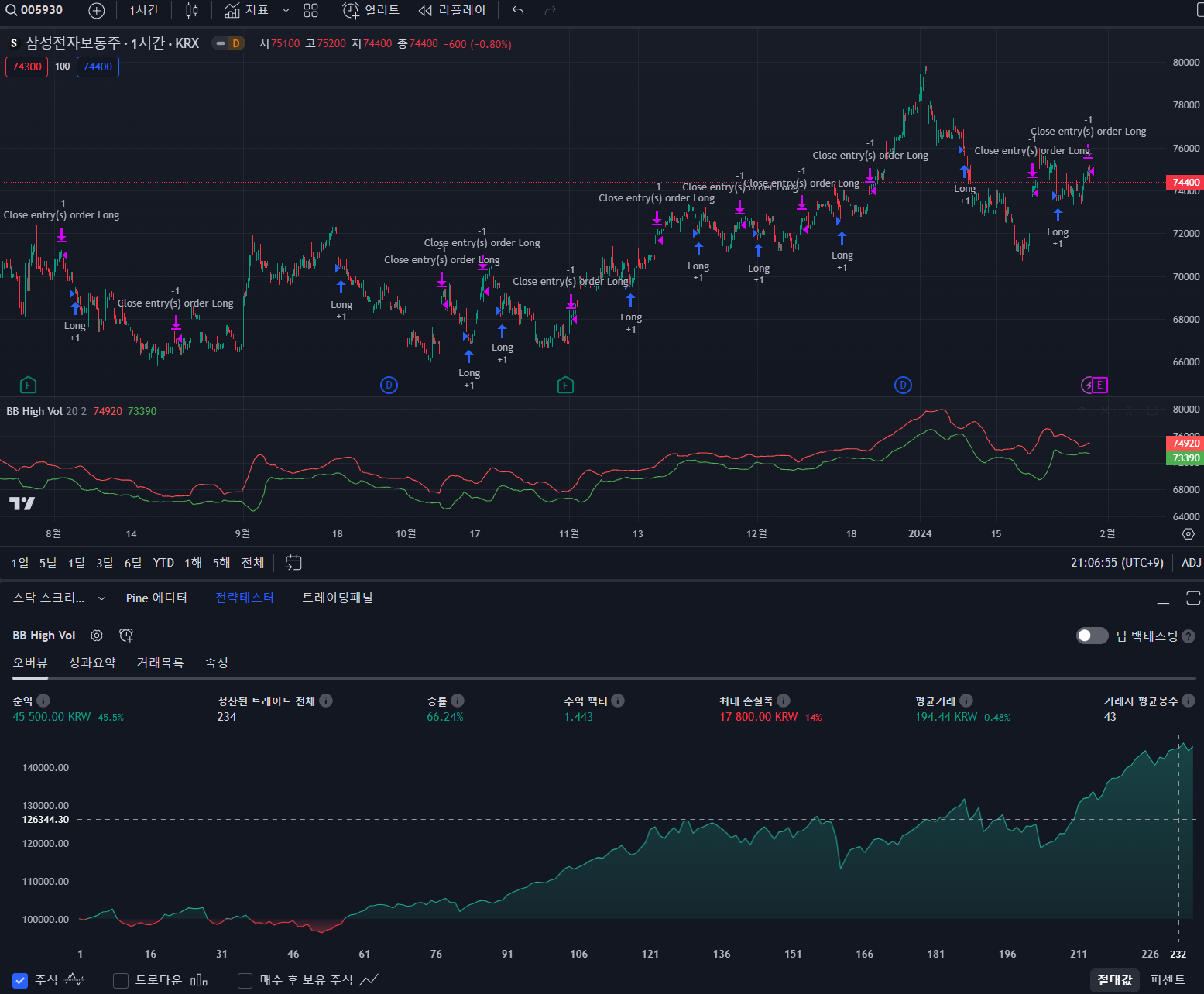  [TradingView] 15-3.PineScript 적용 사례(고변동성 시장)