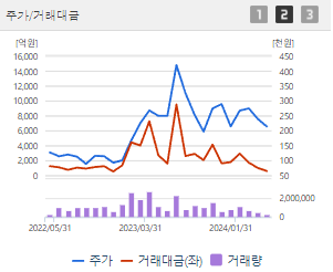 에코프로비엠 주가 전망 목표주가 배당금 확인하기