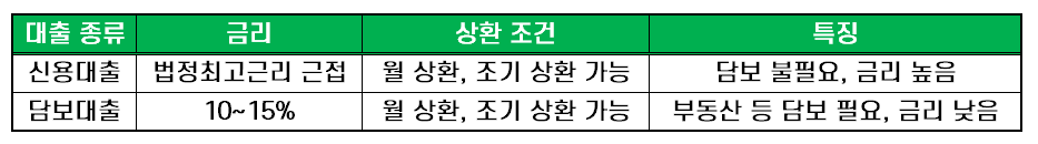 대부업체대출기록삭제 02