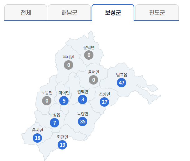 보성군 일자리센터