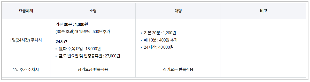 국제선-지하주차장-이용요금