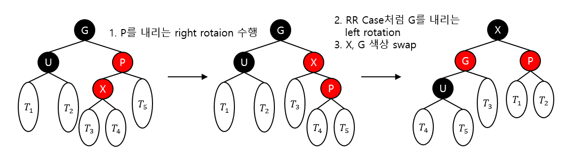 Data Structure_Red_Black_Tree_007.png