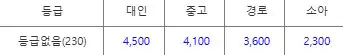 백야도 개도 배편 요금