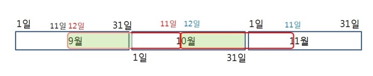  신한카드 포인트의 궁금했던 점!!!
