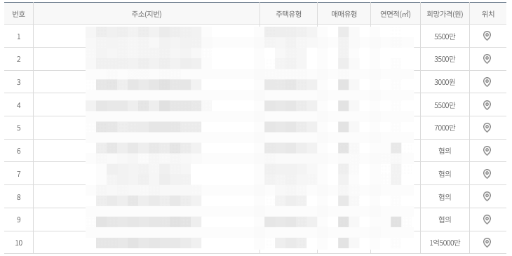 시골빈집 싼 시골집 매매 가격