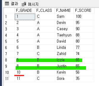 20230323_(SQL Server)_PARTITION BY 함수 및 순위 함수 5