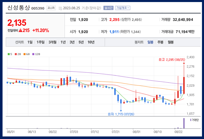 신성통상