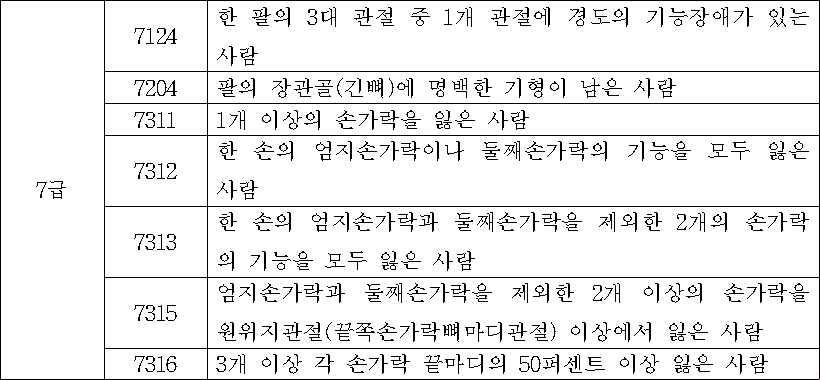 국가보훈처 나사빠진 보훈행정. 국가유공자 대상자를 등급미달로 탈락시켜. 2020년 2월 변경시행 상이등급규정 안내. 신체검사 유의사항 국가보훈처 나사빠진 보훈행정. 국가유공자 대상자를 등급미달로 탈락시켜. 2020년 2월 변경시행 상이등급규정 안내. 신체검사 유의사항
