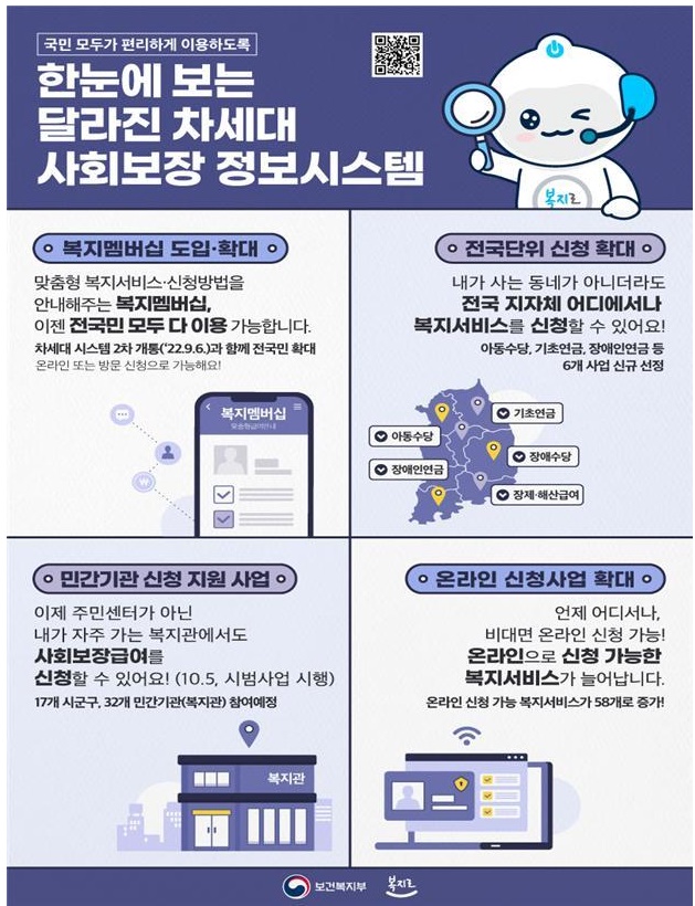  2월 1일부터 복지멤버십 전국민 확대! 복지 멤버십 모르면 손해봅니다.