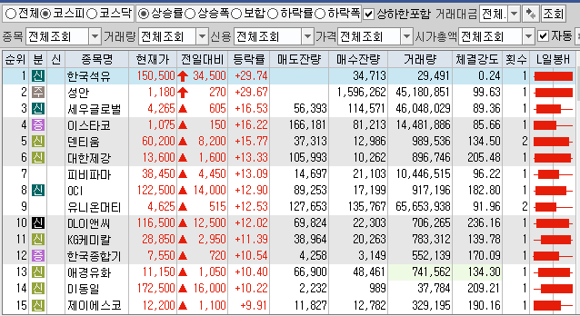  2월25일 코스피 코스닥 상한가 포함 상승률 상위 종목 TOP 100
