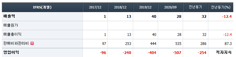 에이비엘바이오 재무