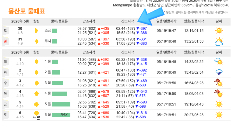 몽산포 물때표 태안 : 몽산포 물때표확인 4