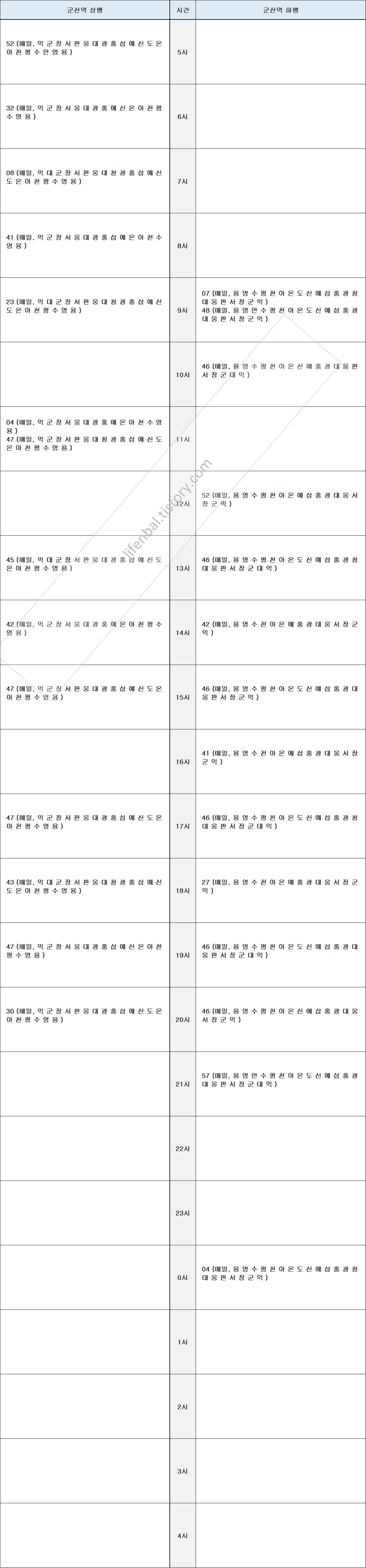 군산역 기차 열차 시간표 무궁화 새마을 통근열차 장항선 노선 정차역 첫차 막차 도착시간 2020년 7월 1일 기준 군산역 기차 열차 시간표 무궁화 새마을 통근열차 장항선 노선 정차역 첫차 막차 도착시간 2020년 7월 1일 기준