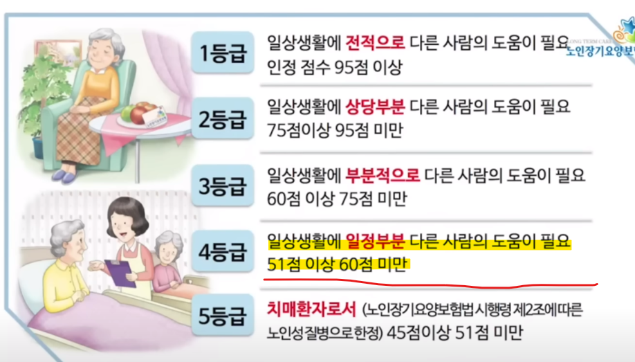 장기요양 등급 판정 예시