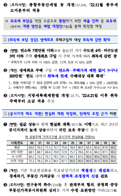 세제 정상화