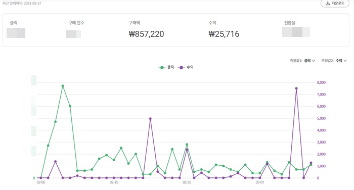 쿠팡파트너스_수익_사진