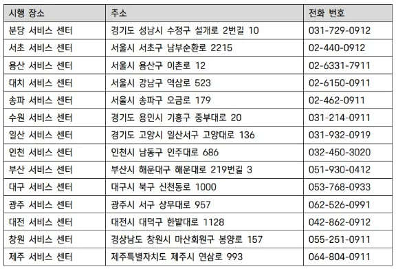 포르쉐서비스센터