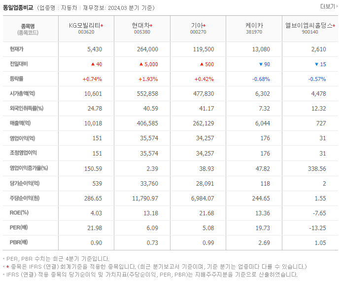 KG모빌리티_동종업비교자료