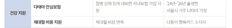 다자녀가구 복지 혜택 사진7