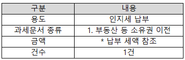 납부 정보 입력