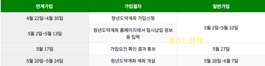 가입절차