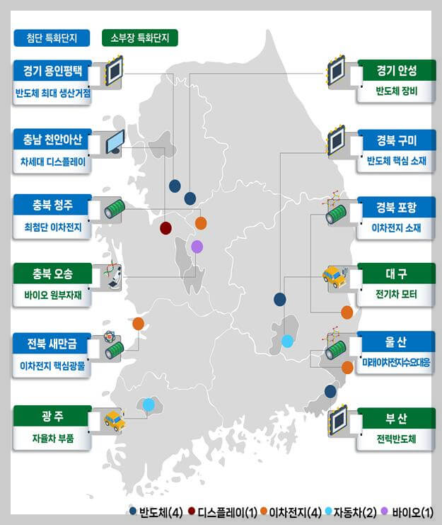 국가첨단전략산업 및 신규 소부장 특화단지 지정(안)