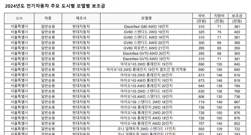 2024-보조금-보조금-리스트