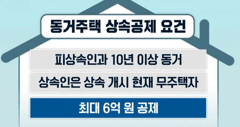  상속세 절세 하는 방법 (ver. 2023)