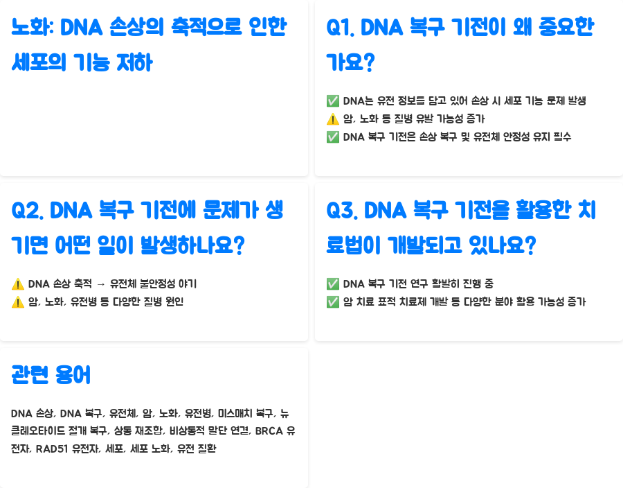 DNA 복구 실패가 부르는 질병: 암, 노화, 유전병의 비밀 - DNA 복구 장애와 관련된 질병: DNA 복구 시스템의 고장 - 노화: DNA 손상의 축적으로 인한 세포의 기능 저하 DNA 복구 실패가 부르는 질병: 암, 노화, 유전병의 비밀 - DNA 복구 장애와 관련된 질병: DNA 복구 시스템의 고장 - 노화: DNA 손상의 축적으로 인한 세포의 기능 저하