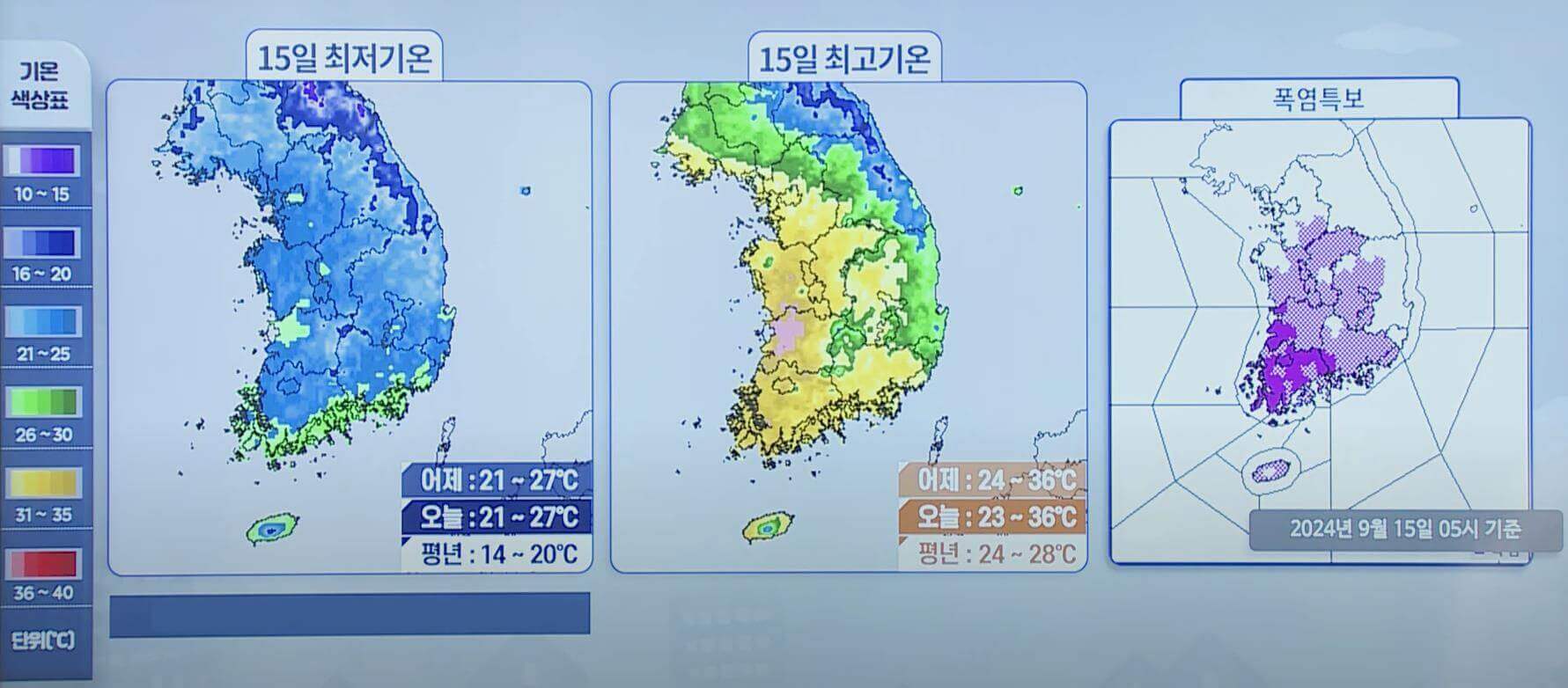 기온 전망