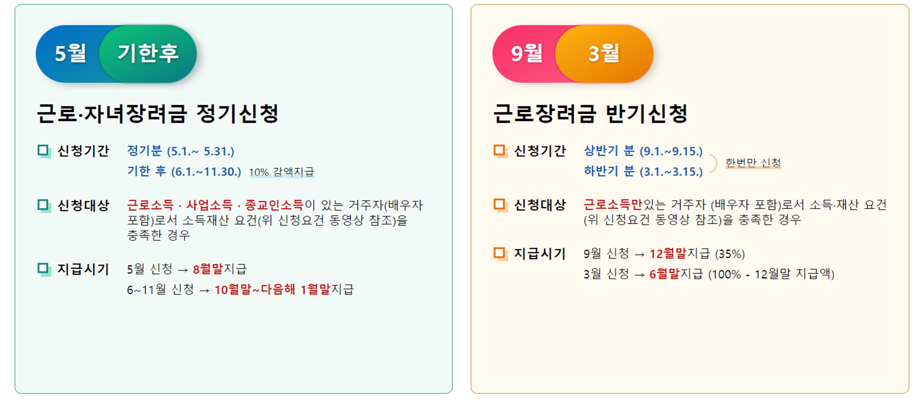 근로장려금 정기신청 반기신청 안내지