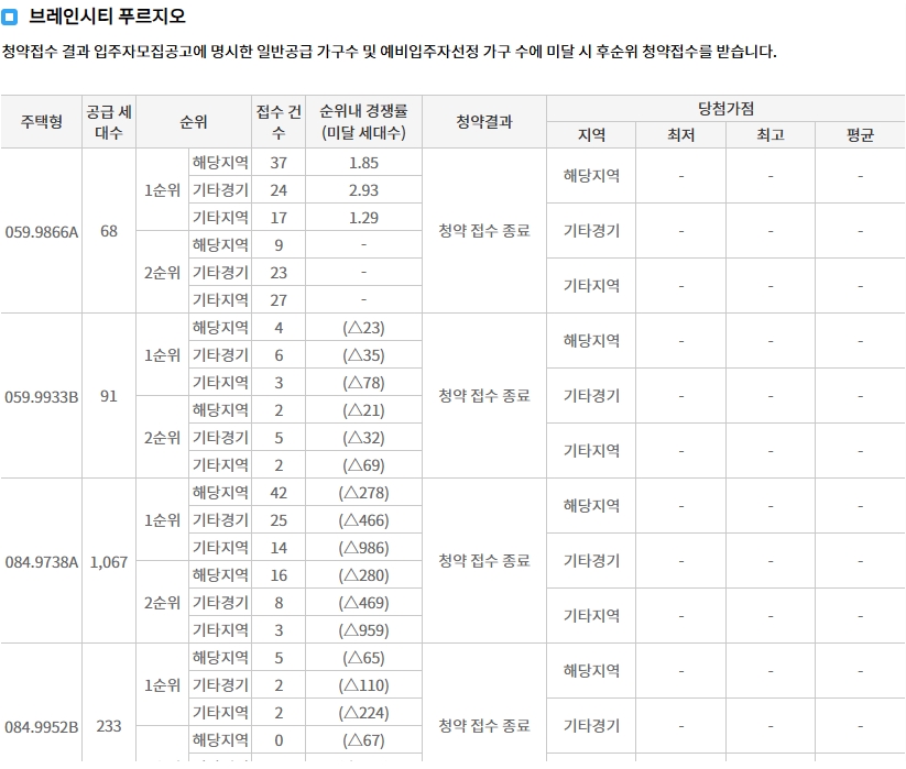 평택브레인시티10BL앤네이처미래도-10