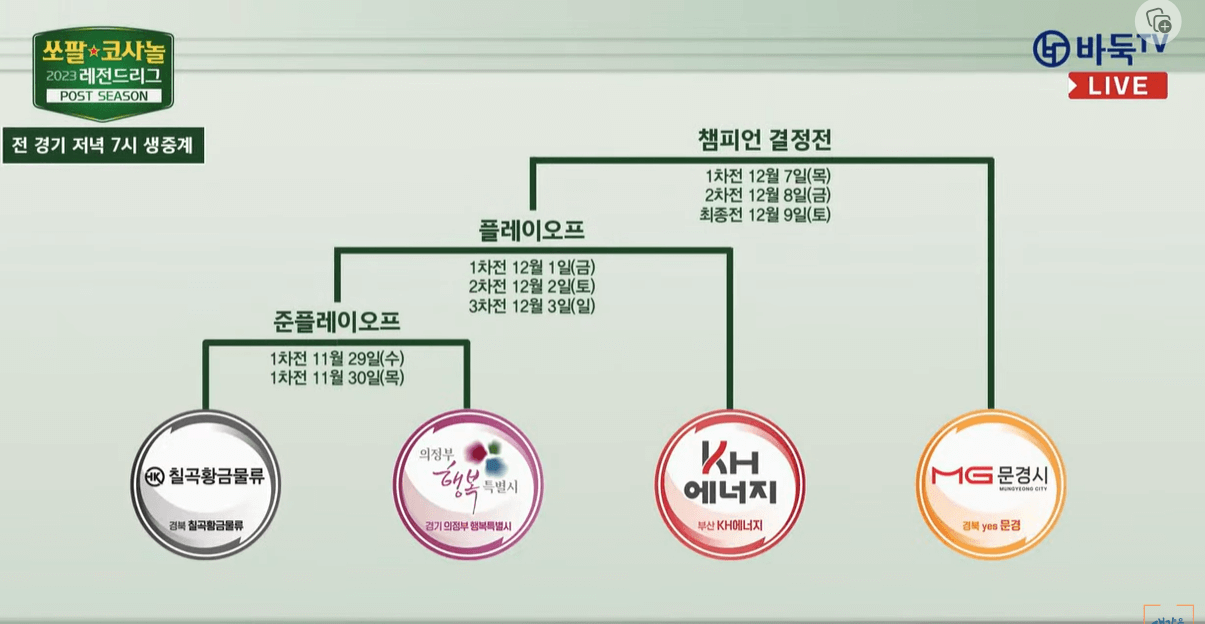 레전드리그 통합 14라운드