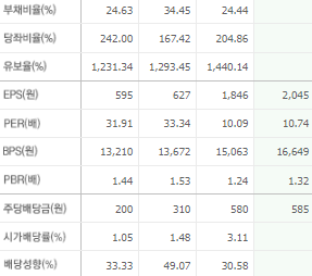 애경산업 주가 전망 목표주가 배당금