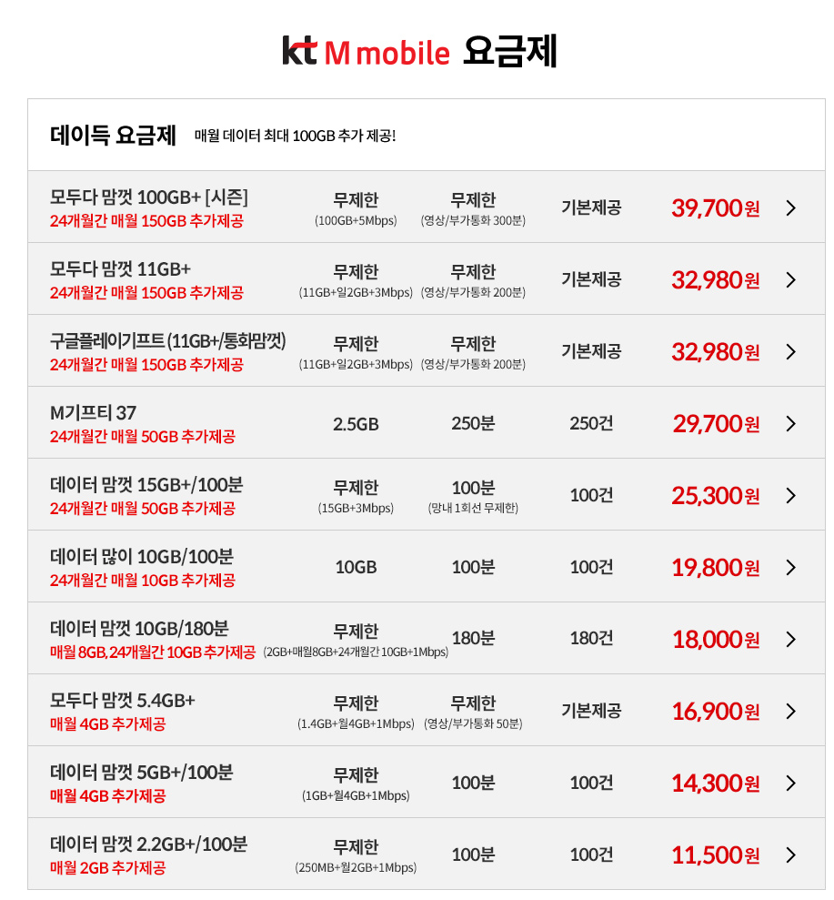 KT-M-모바일-요금제-정리한-표