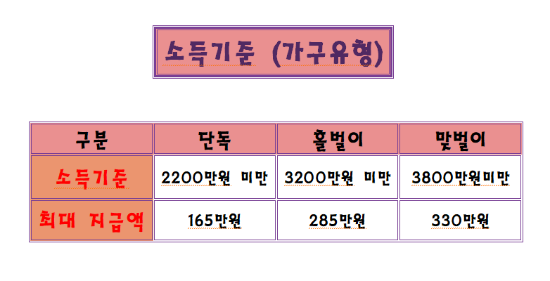 2024근로장려금신청조건 신청방법 신청기간