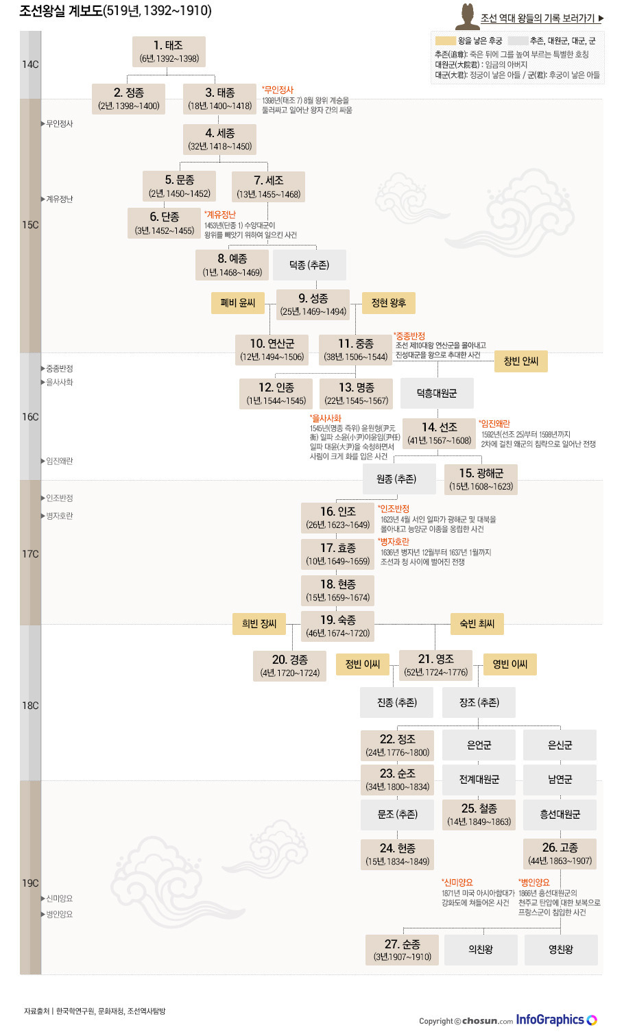 NO.1 재테크포탈 MONETA